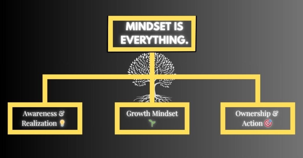 The Truth Is: Your Mindset Shapes Everything
